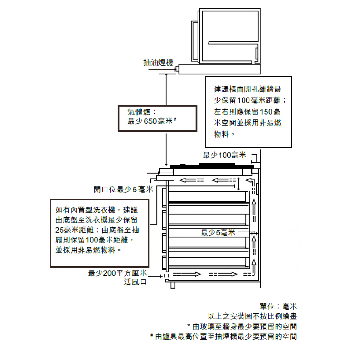 Whirlpool 惠而浦 75cm 嵌入式雙頭石油氣煮食爐 (免費基本安裝)