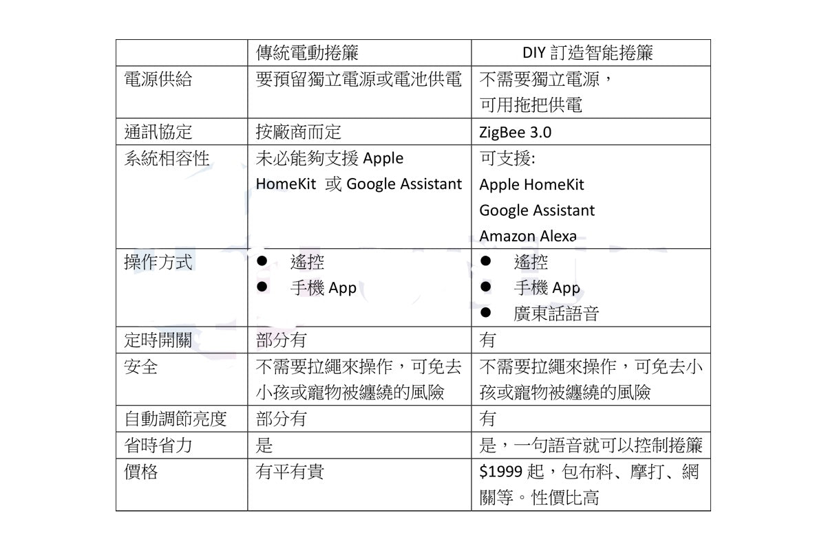 Aqara DIY訂造智能斑馬簾套餐