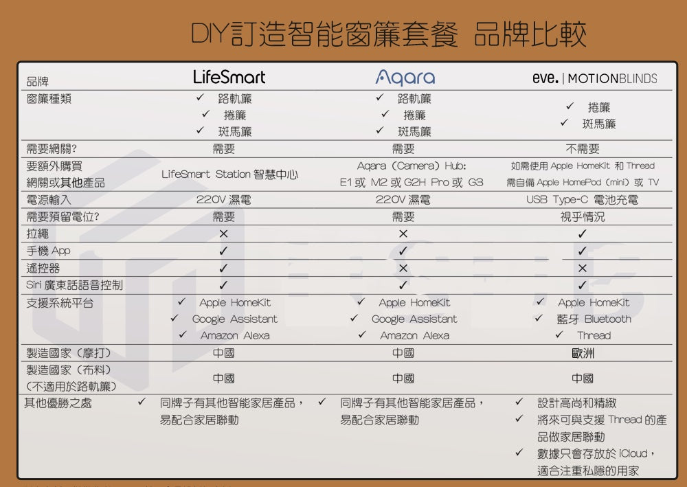 Aqara DIY訂造智能斑馬簾套餐